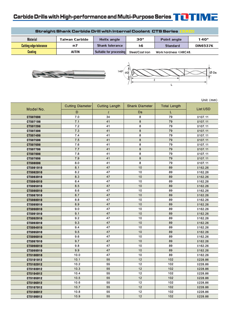 C Series Carbide Drills