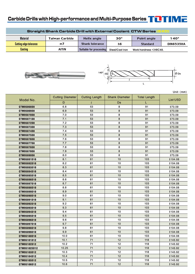 C Series Carbide Drills