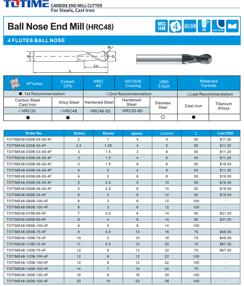 Carbide Ball Nose Endmill